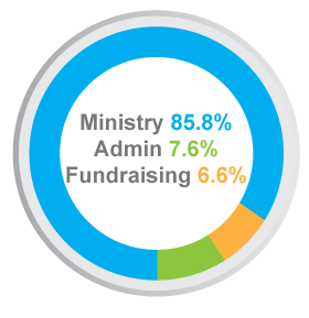 webpiechart14